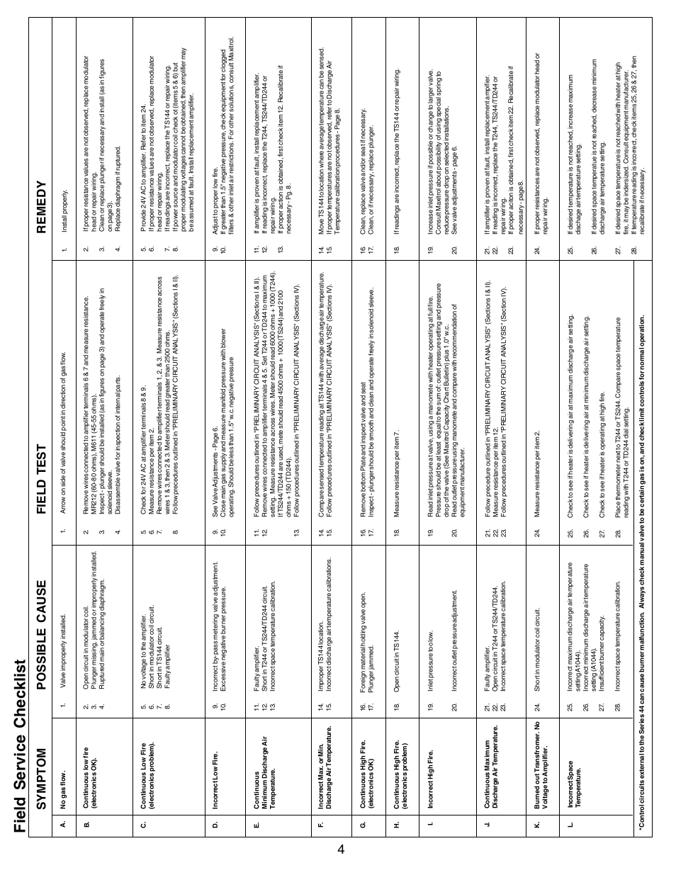 Field service checklist, Symptom possible cause field test remedy | Greenheck Maxitrol Series 44 User Manual | Page 4 / 8