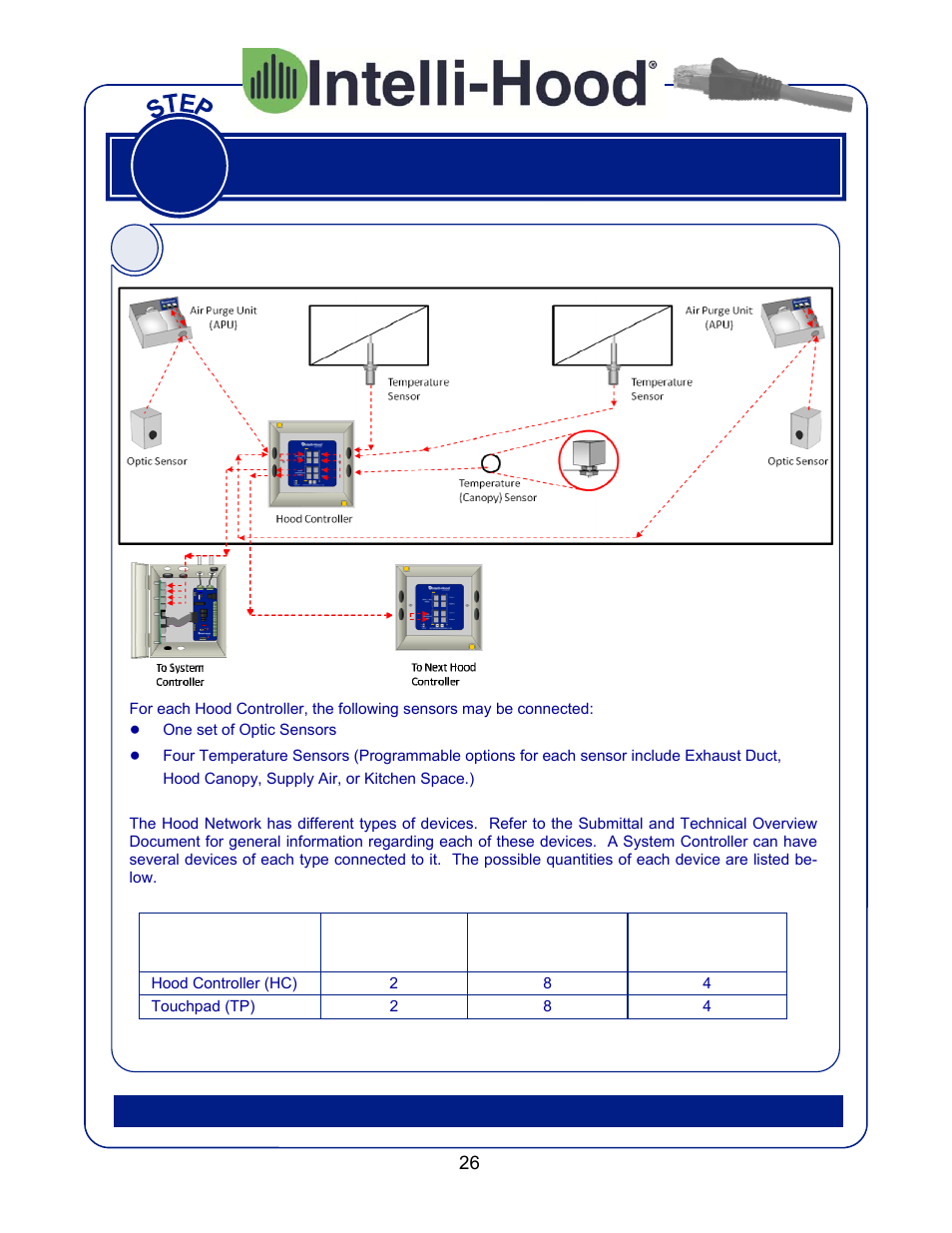 Install cables | Greenheck Melink IH3 Installation User Manual | Page 26 / 39