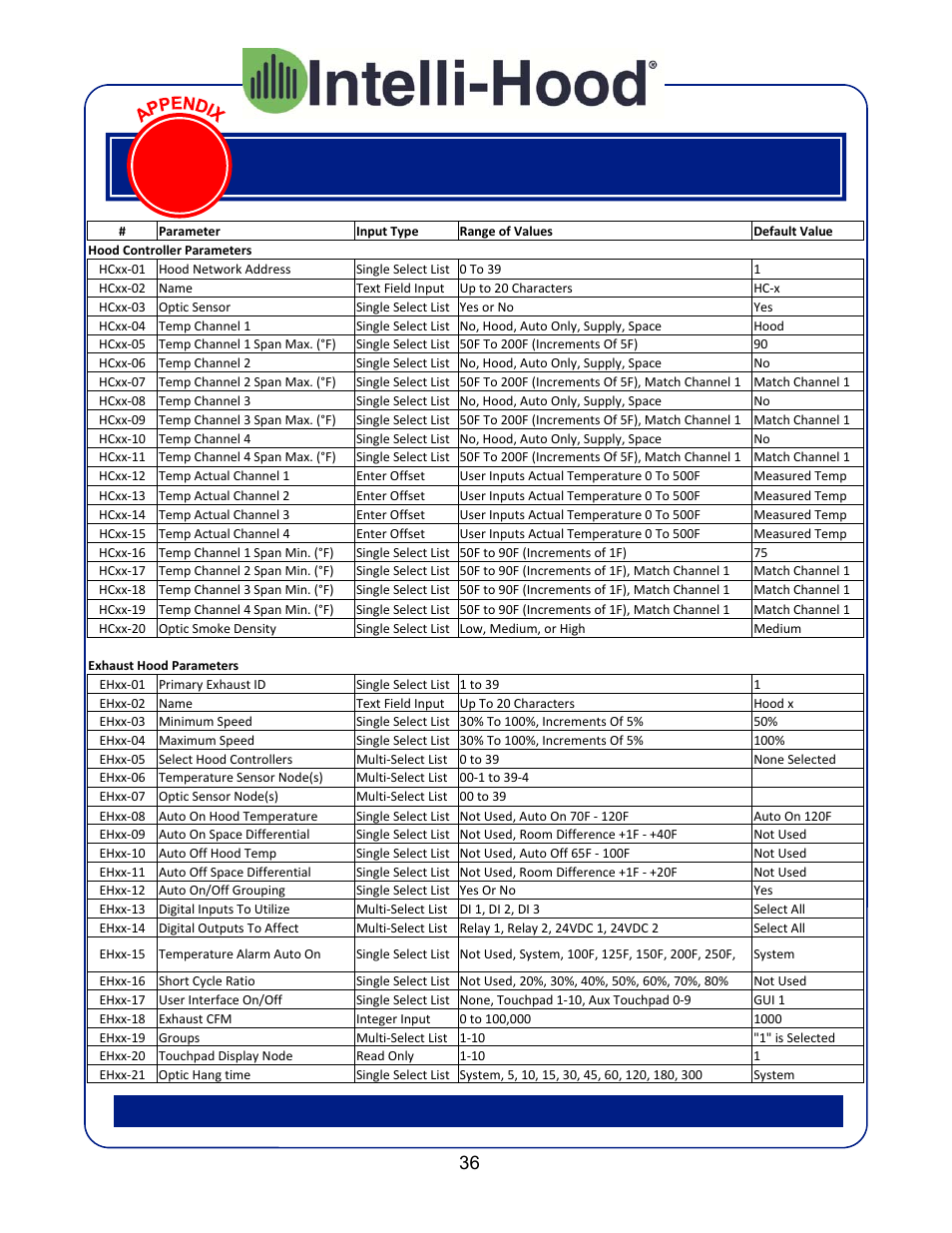Program settings | Greenheck Melink IH3 Installation User Manual | Page 36 / 39