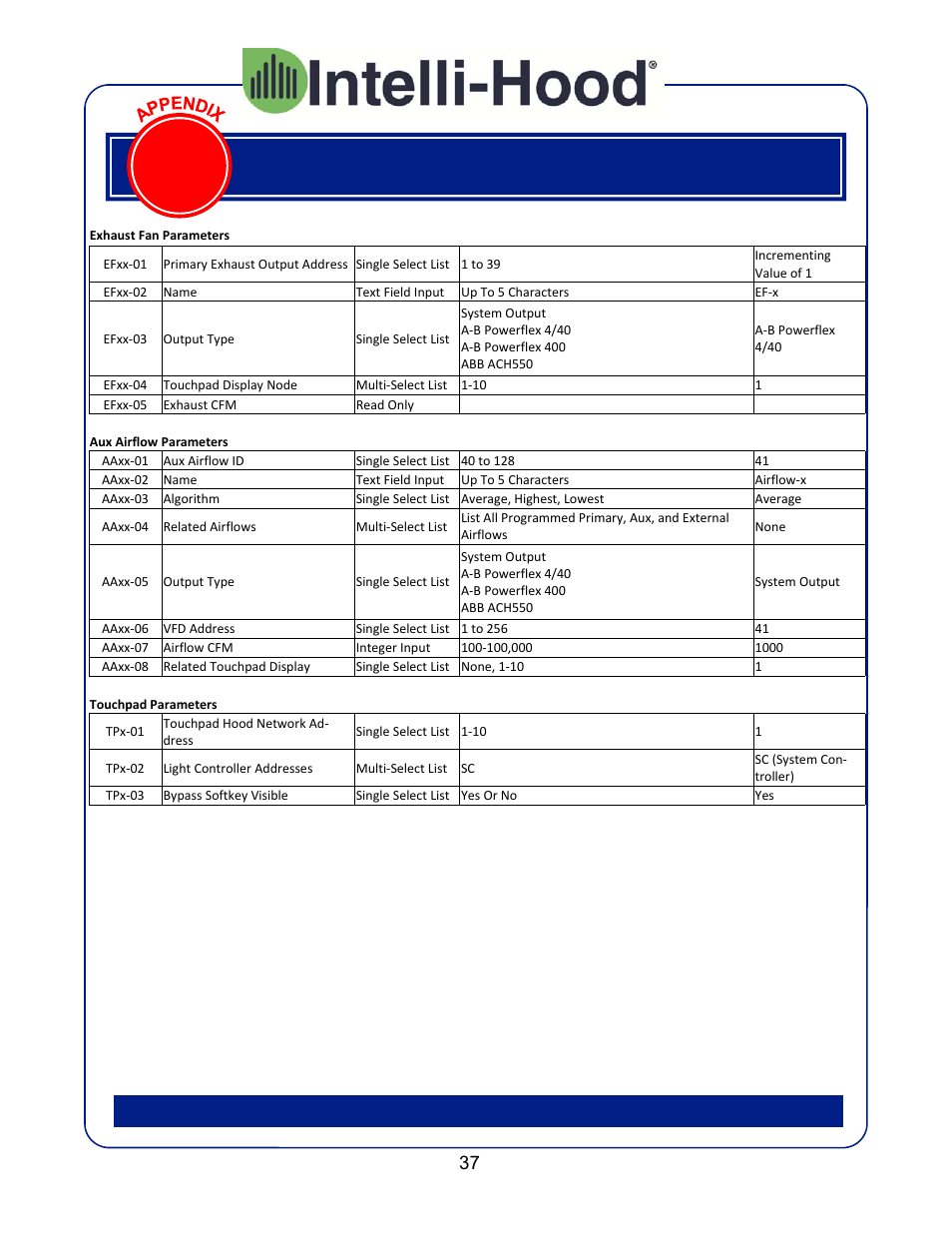 Program settings | Greenheck Melink IH3 Installation User Manual | Page 37 / 39