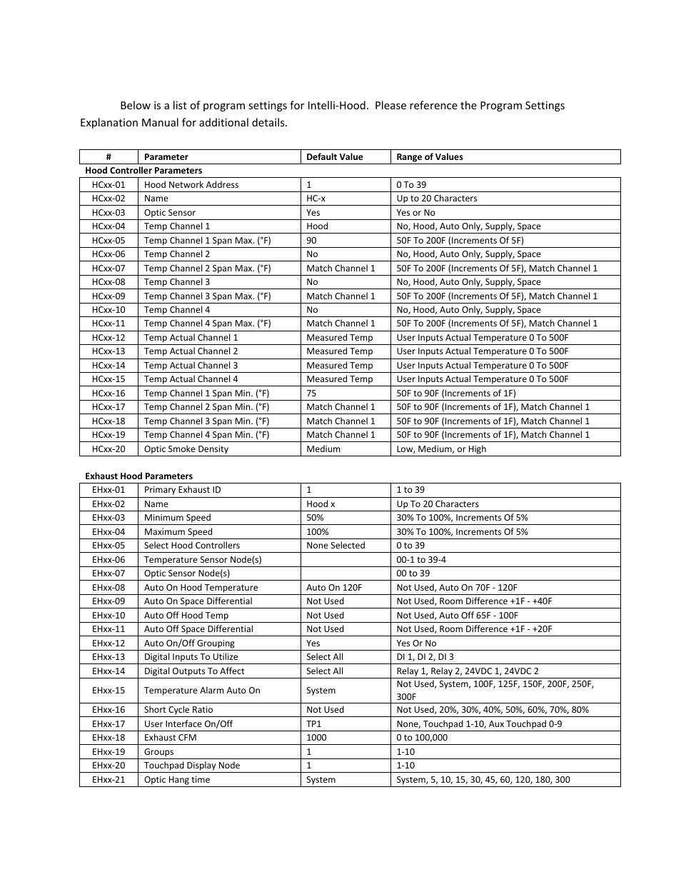X. program settings | Greenheck Melink IH3 Operations User Manual | Page 14 / 20