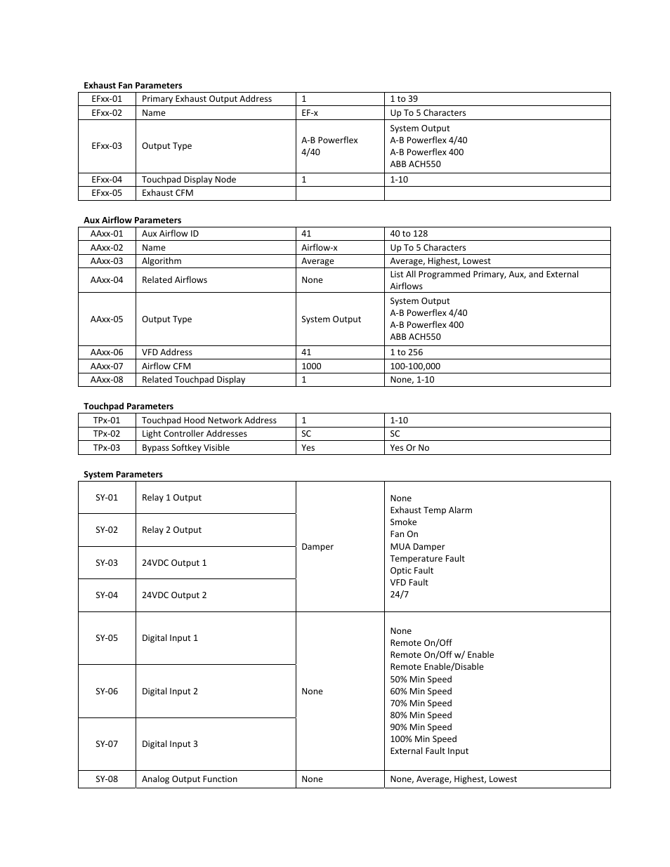 Greenheck Melink IH3 Operations User Manual | Page 15 / 20