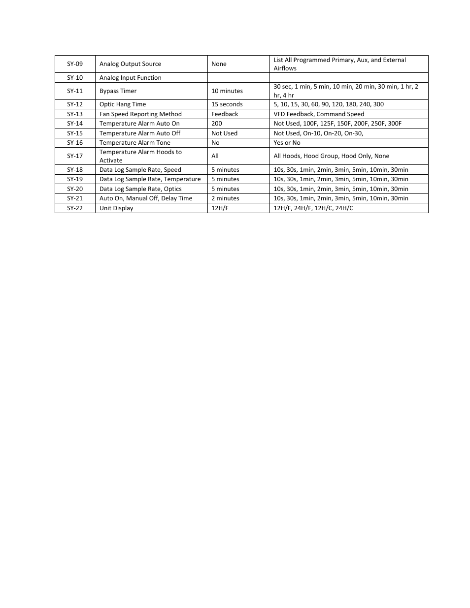 Greenheck Melink IH3 Operations User Manual | Page 16 / 20