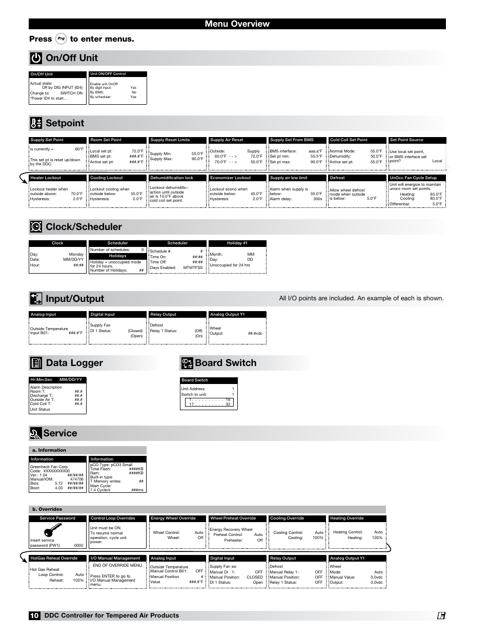 On/off unit setpoint, Clock/scheduler input/output, Data logger | Board switch service, Menu overview, Press, Ddc controller for tempered air products | Greenheck Microprocessor Controller (474706 IOM) TAP v1.04 June 2011 (ERCH, ERH, APEX, VER, ERT) User Manual | Page 10 / 32