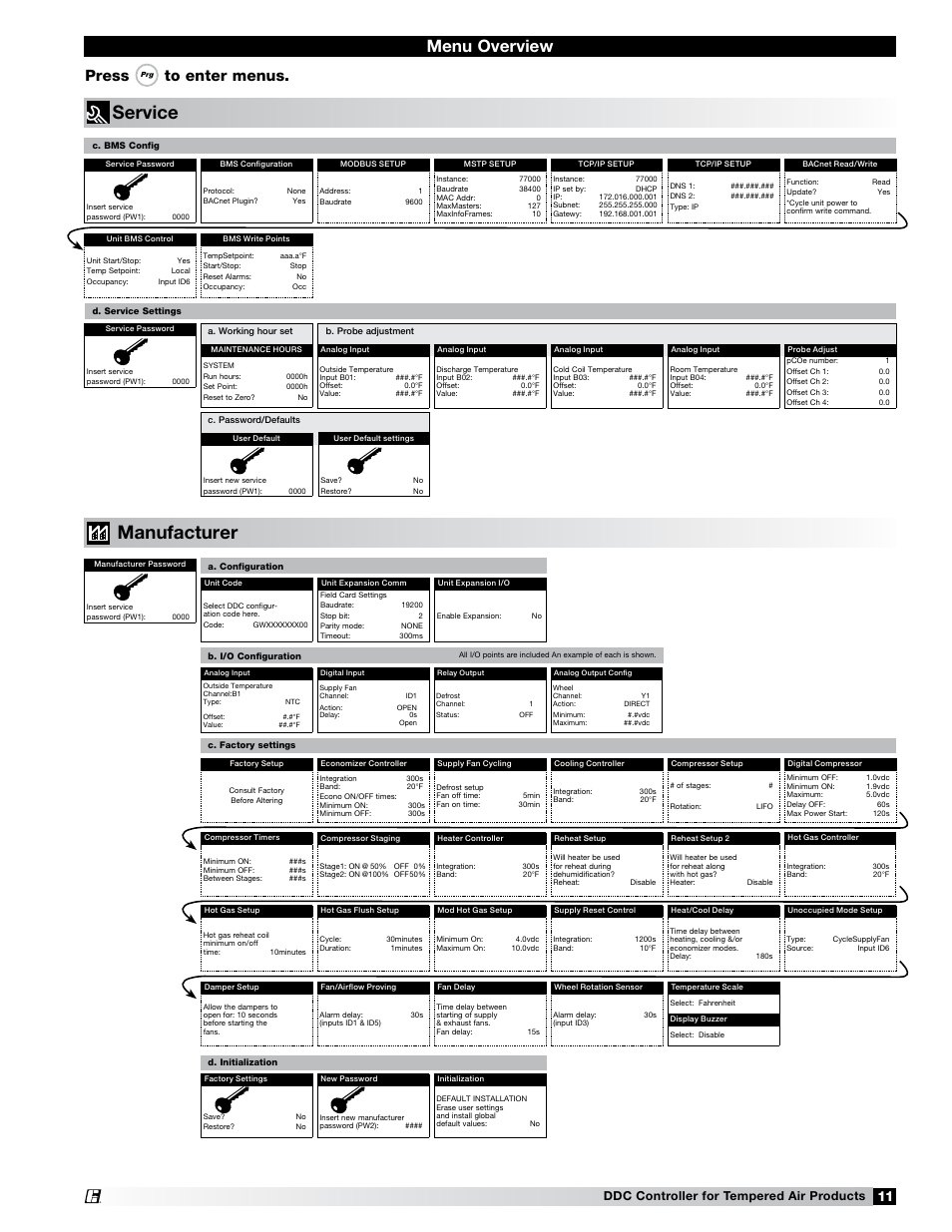 Service manufacturer, Menu overview, Press | Ddc controller for tempered air products | Greenheck Microprocessor Controller (474706 IOM) TAP v1.04 June 2011 (ERCH, ERH, APEX, VER, ERT) User Manual | Page 11 / 32