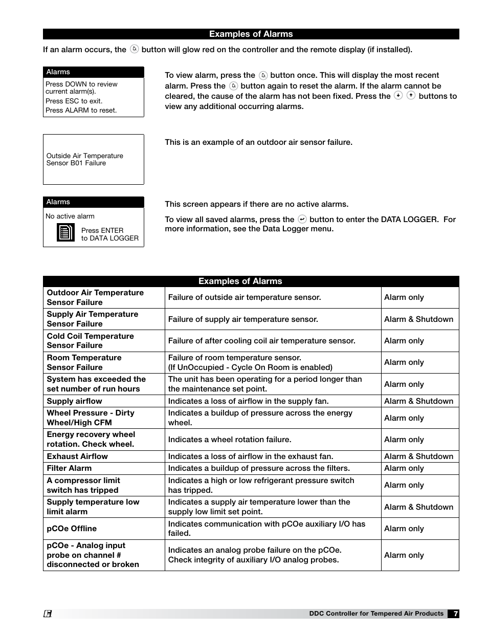 Examples of alarms | Greenheck Microprocessor Controller (474706 IOM) TAP v1.04 June 2011 (ERCH, ERH, APEX, VER, ERT) User Manual | Page 7 / 32
