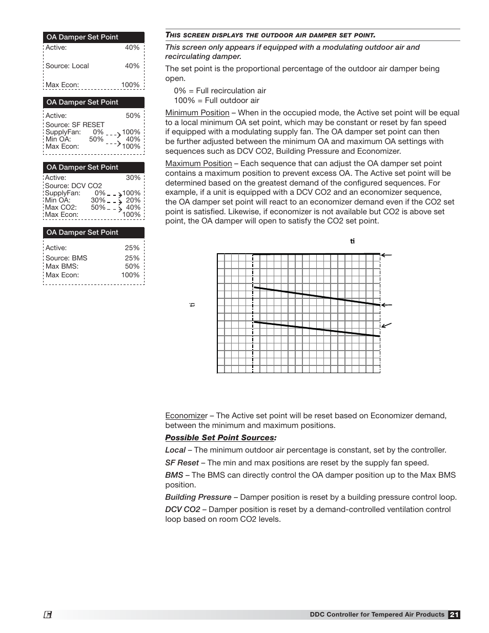 Greenheck Microprocessor Controller (475595 IOM) TAP v2.10 April 2014 (RVE, ERCH-01, ERT-01) User Manual | Page 21 / 44