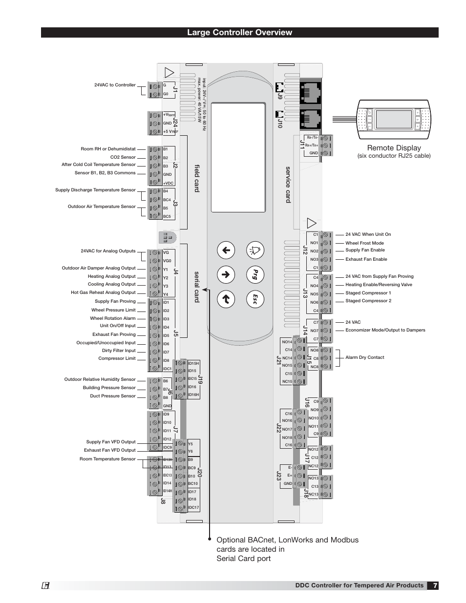 Large controller overview, Remote display, Service car d | FIeld car d serial car d, Six conductor rj25 cable), Ddc controller for tempered air products | Greenheck Microprocessor Controller (475595 IOM) TAP v2.10 April 2014 (RVE, ERCH-01, ERT-01) User Manual | Page 7 / 44
