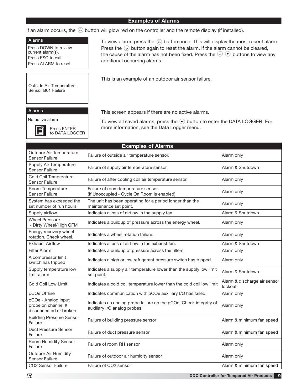 Greenheck Microprocessor Controller (475595 IOM) TAP v2.10 April 2014 (RVE, ERCH-01, ERT-01) User Manual | Page 9 / 44