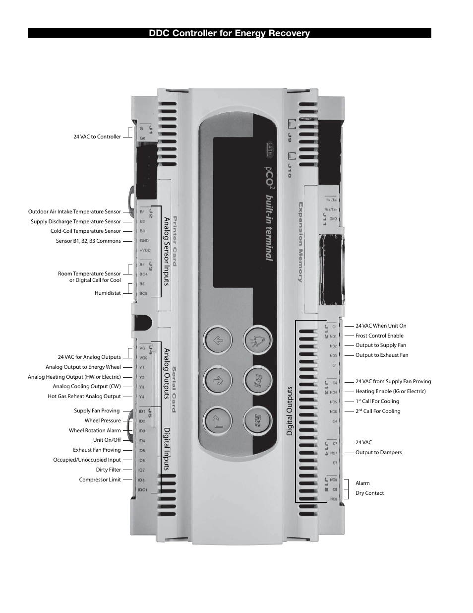 Ddc controller for energy recovery | Greenheck Microprocessor Controller v3.0 (469690) User Manual | Page 2 / 24