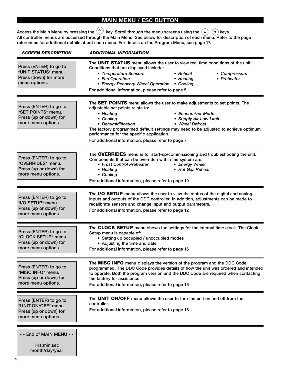 Main menu / esc button | Greenheck Microprocessor Controller v3.0 (469690) User Manual | Page 4 / 24