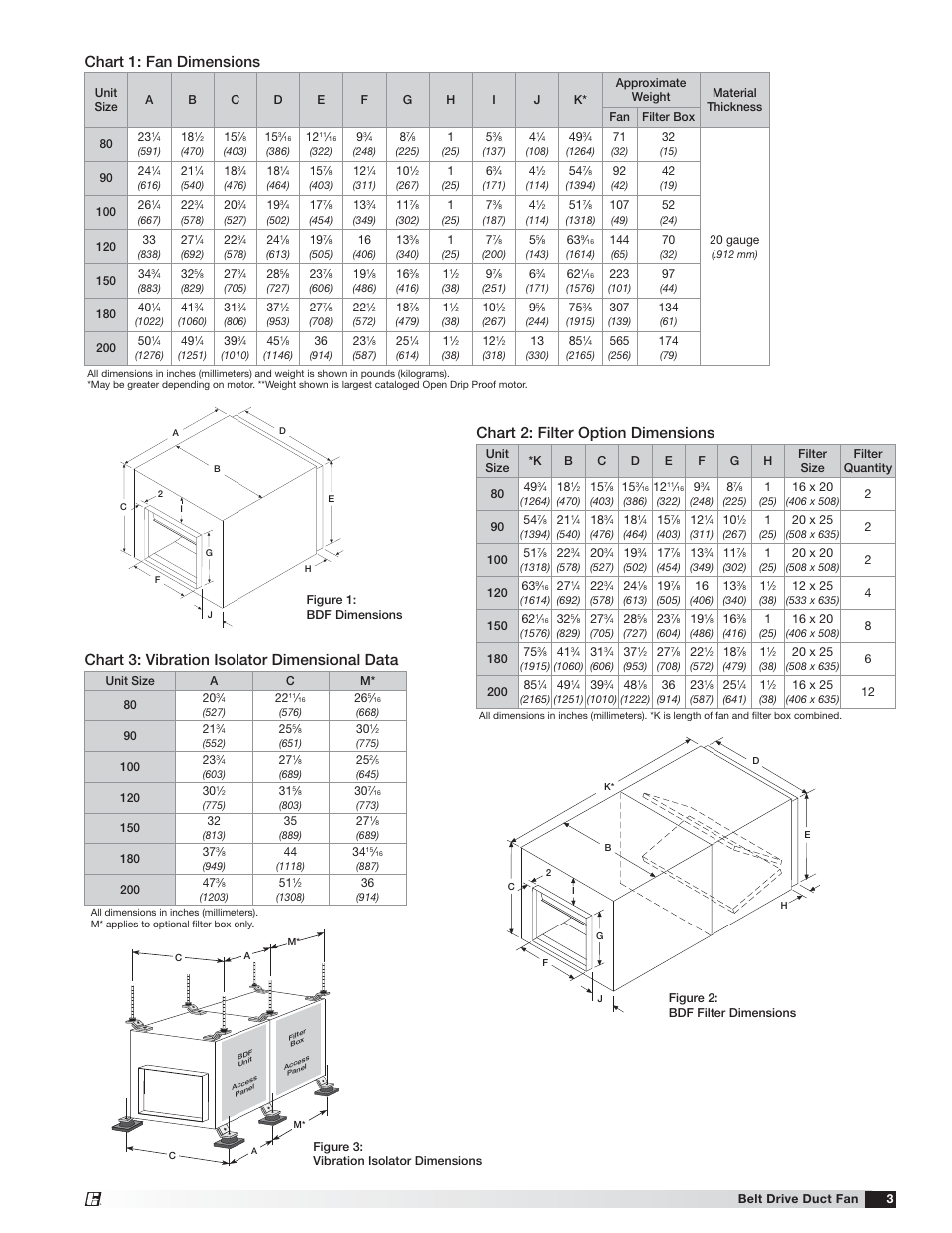 Chart 1: fan dimensions, Chart 2: filter option dimensions, Chart 3: vibration isolator dimensional data | Greenheck BDF (458341) User Manual | Page 3 / 8