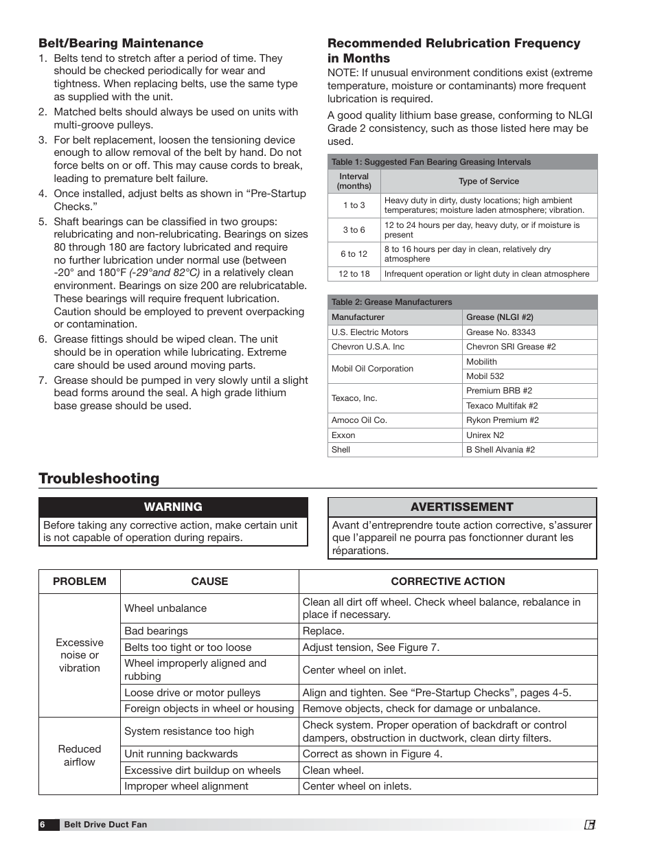 Troubleshooting, Recommended relubrication frequency in months, Belt/bearing maintenance | Greenheck BDF (458341) User Manual | Page 6 / 8