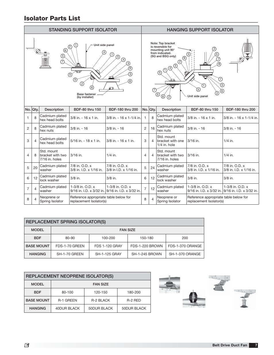 Isolator parts list | Greenheck BDF (458341) User Manual | Page 7 / 8