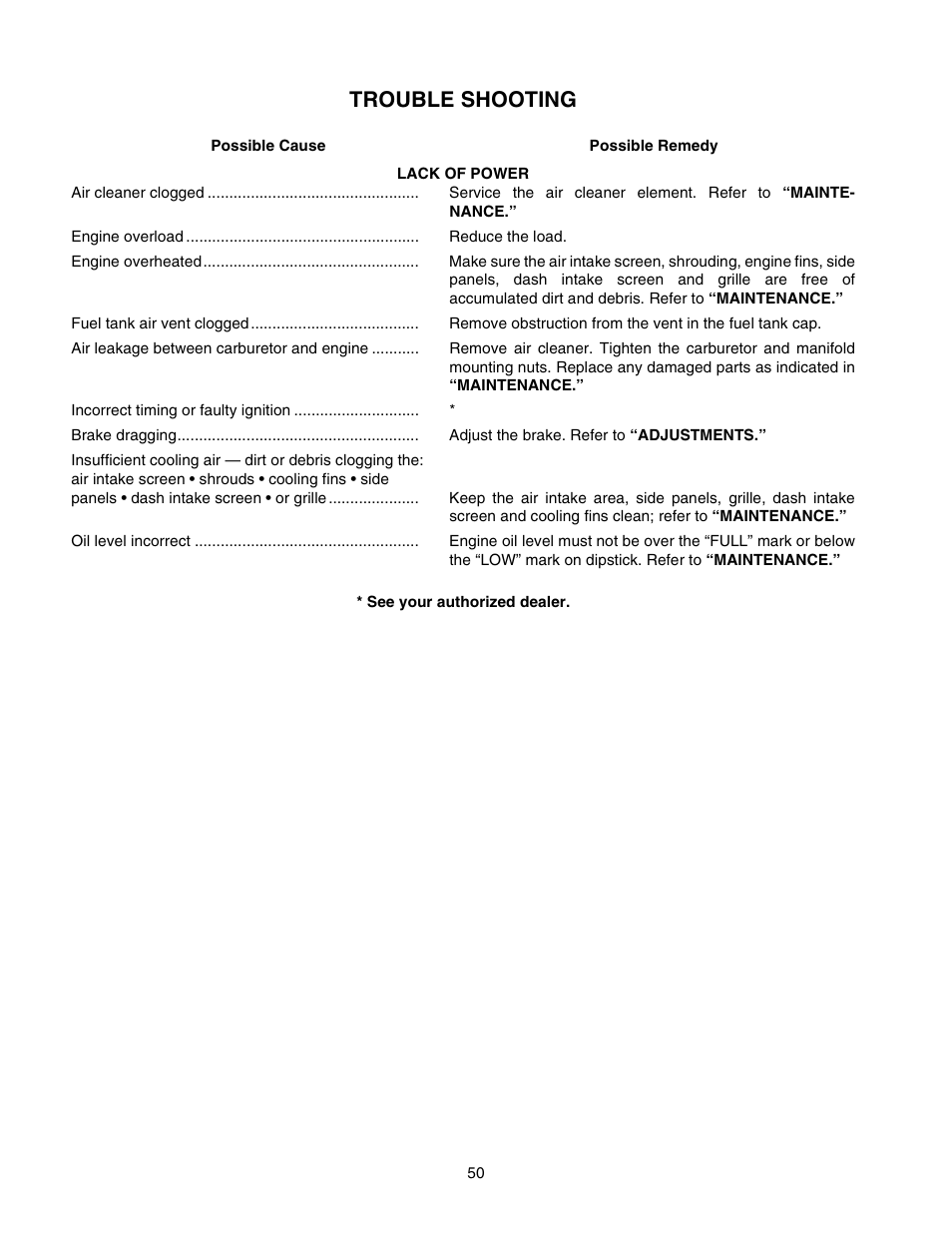 Trouble shooting | Cub Cadet 2176 User Manual | Page 50 / 60