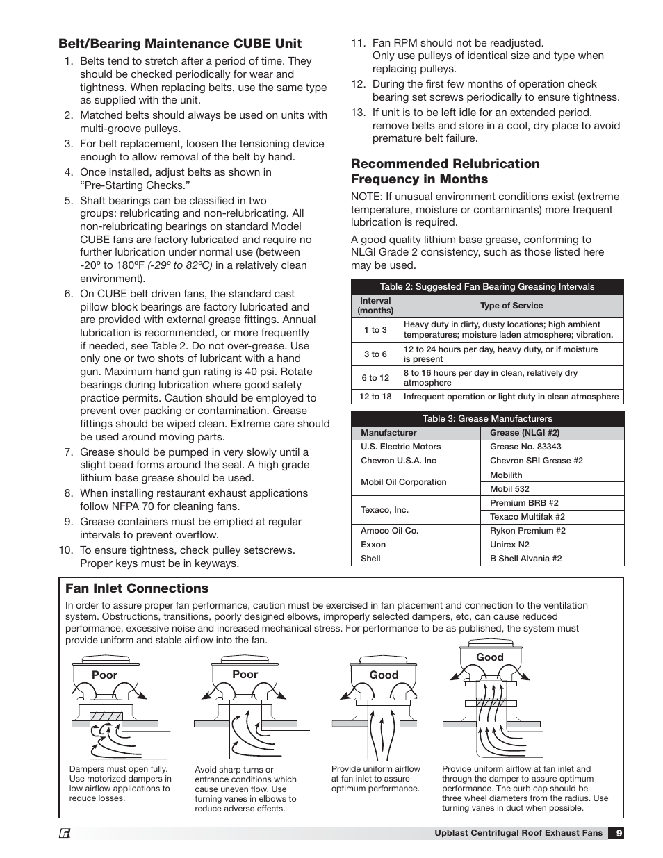 Fan inlet connections, Recommended relubrication frequency in months, Belt/bearing maintenance cube unit | Greenheck CUE/CUBE (471560) User Manual | Page 9 / 12