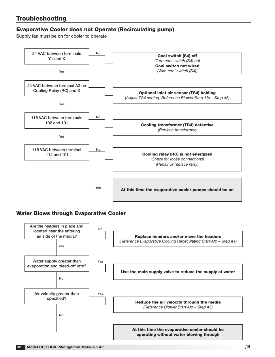 Troubleshooting, Water blows through evaporative cooler | Greenheck DG/DGX Pilot Ignition (470651_IOM) User Manual | Page 32 / 40