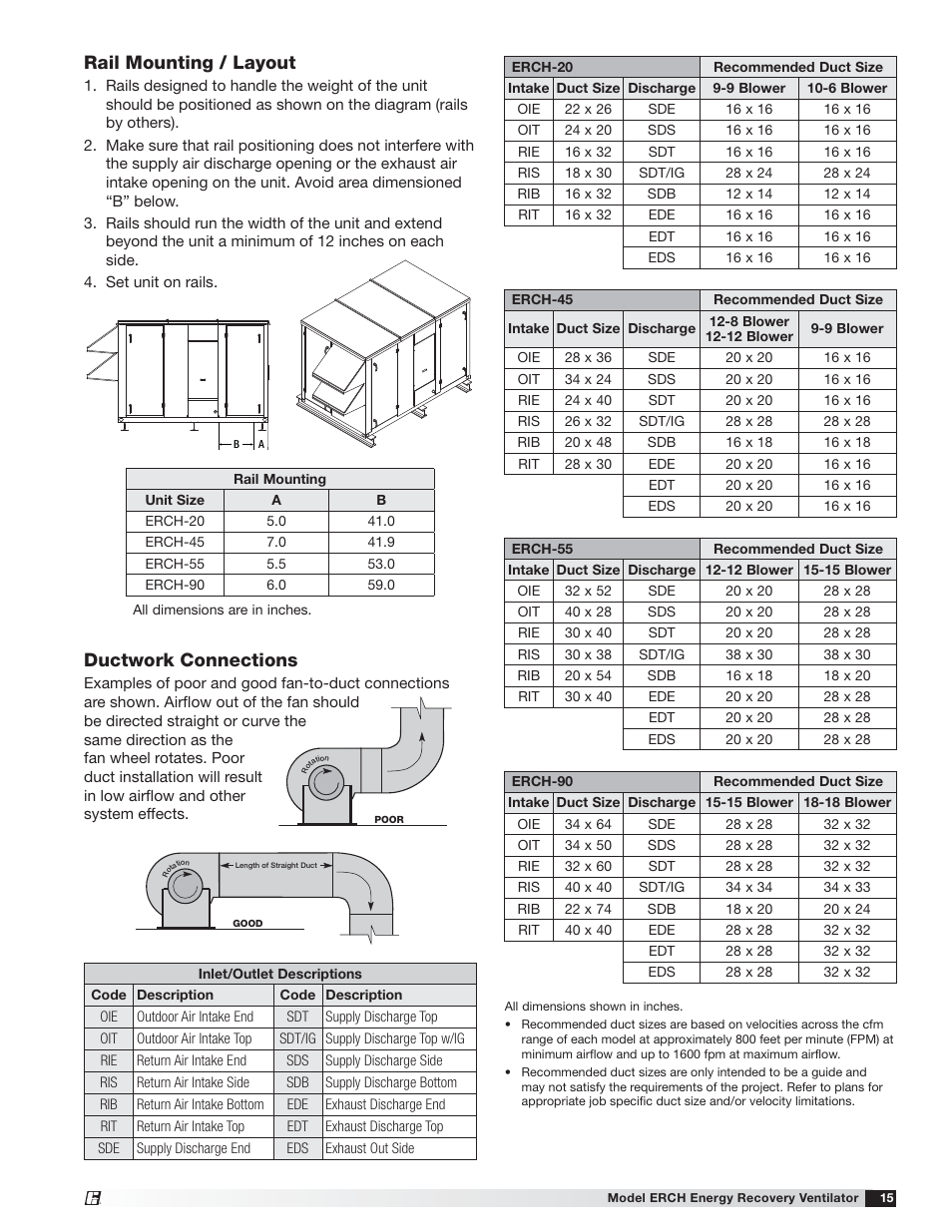 Ductwork connections, Rail mounting / layout | Greenheck ERCH (476054) User Manual | Page 15 / 56