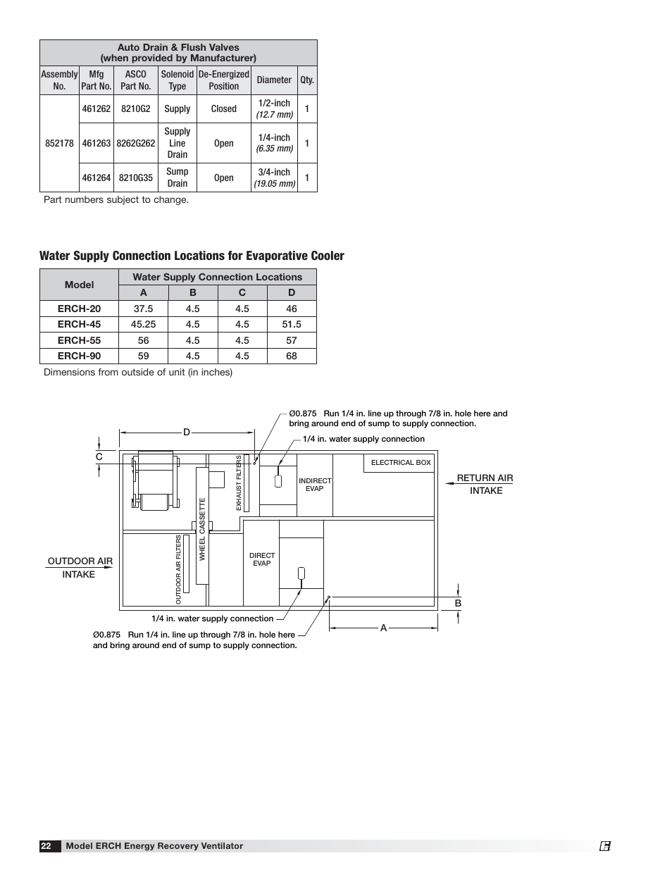 Greenheck ERCH (476054) User Manual | Page 22 / 56