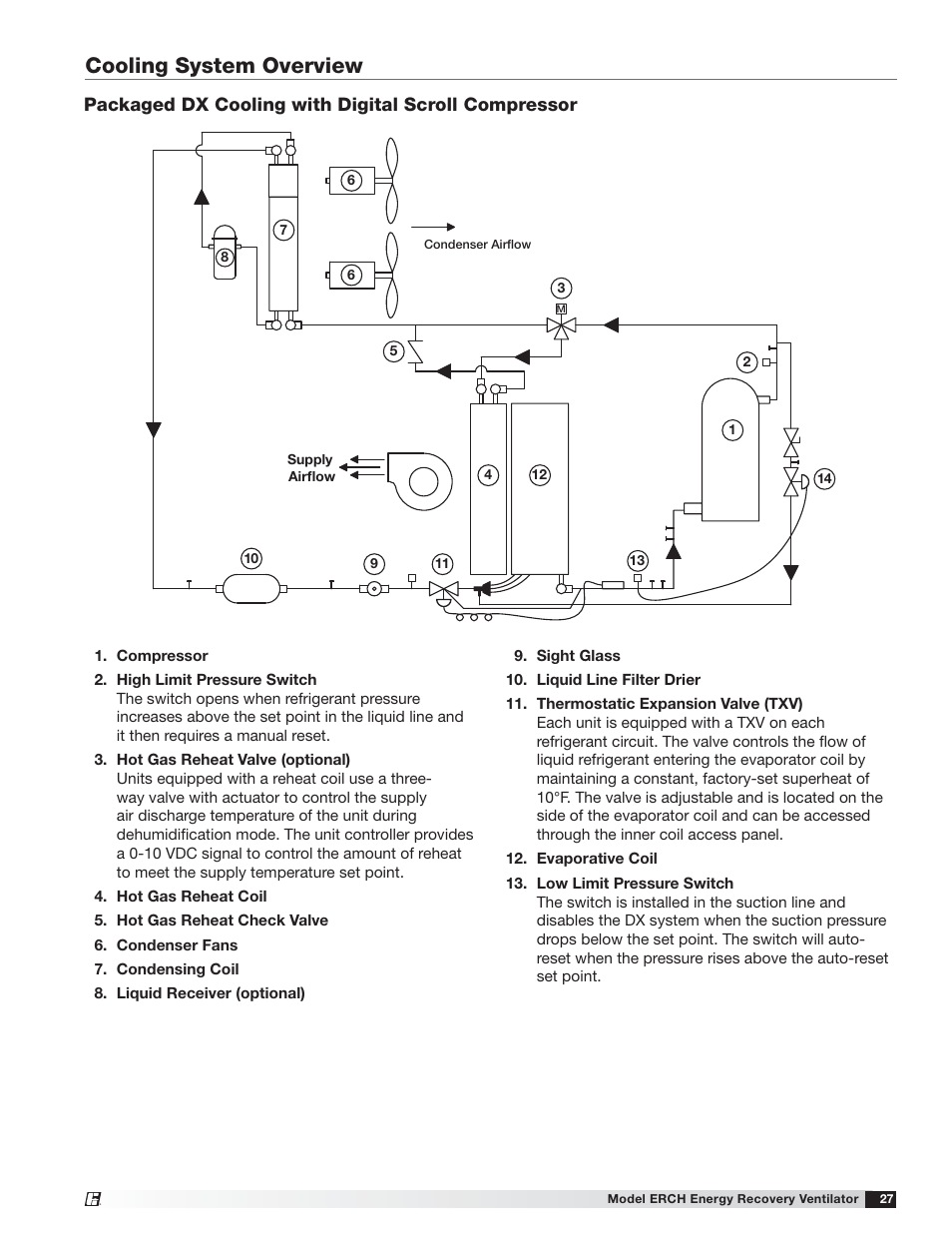 Cooling system overview, Packaged dx cooling with digital scroll compressor | Greenheck ERCH (476054) User Manual | Page 27 / 56