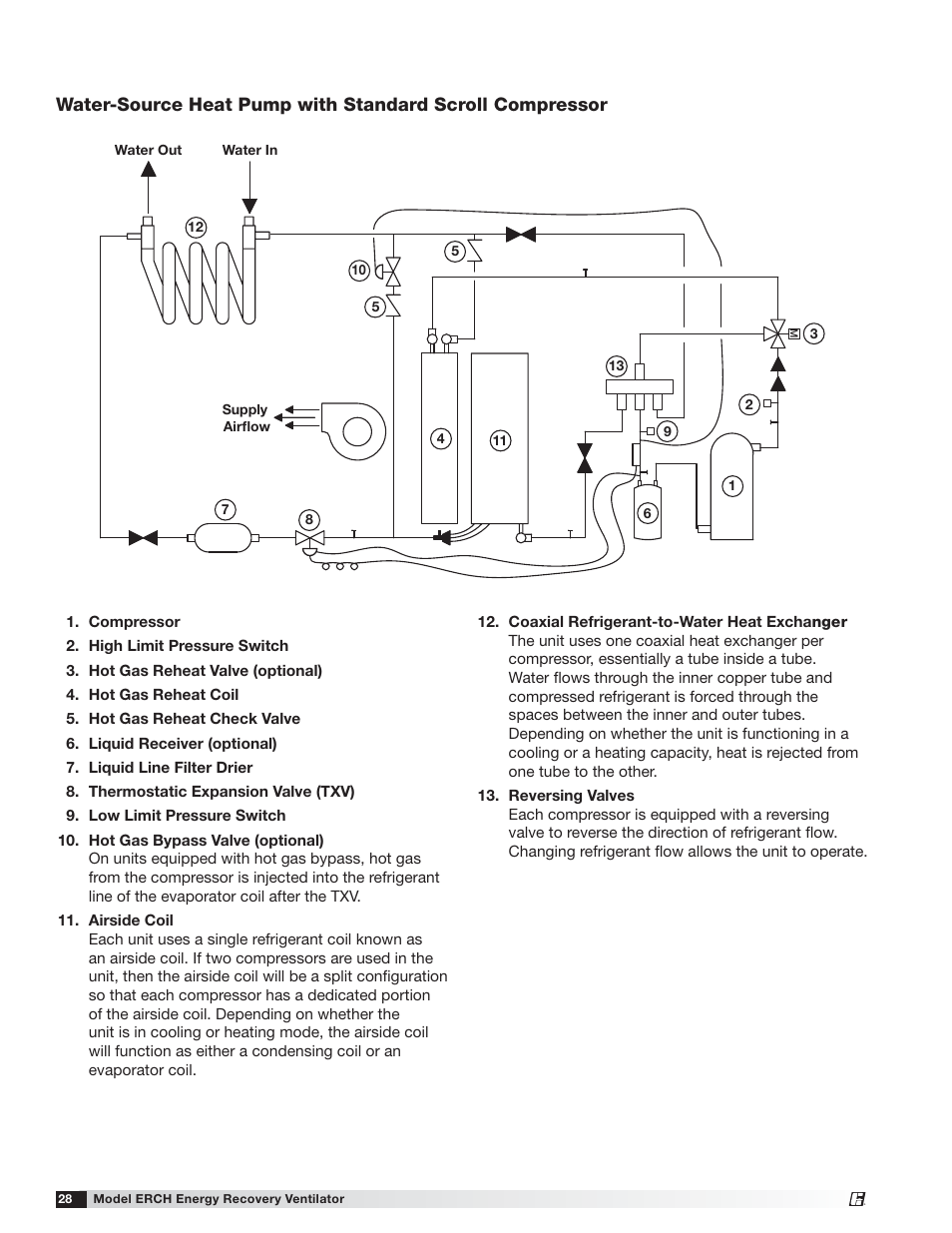 Greenheck ERCH (476054) User Manual | Page 28 / 56