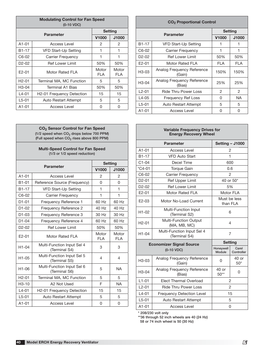 Greenheck ERCH (476054) User Manual | Page 40 / 56