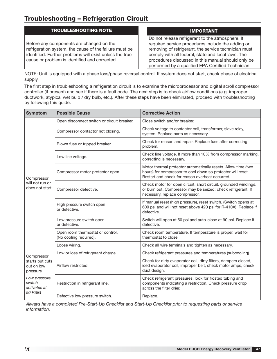 Troubleshooting – refrigeration circuit | Greenheck ERCH (476054) User Manual | Page 47 / 56