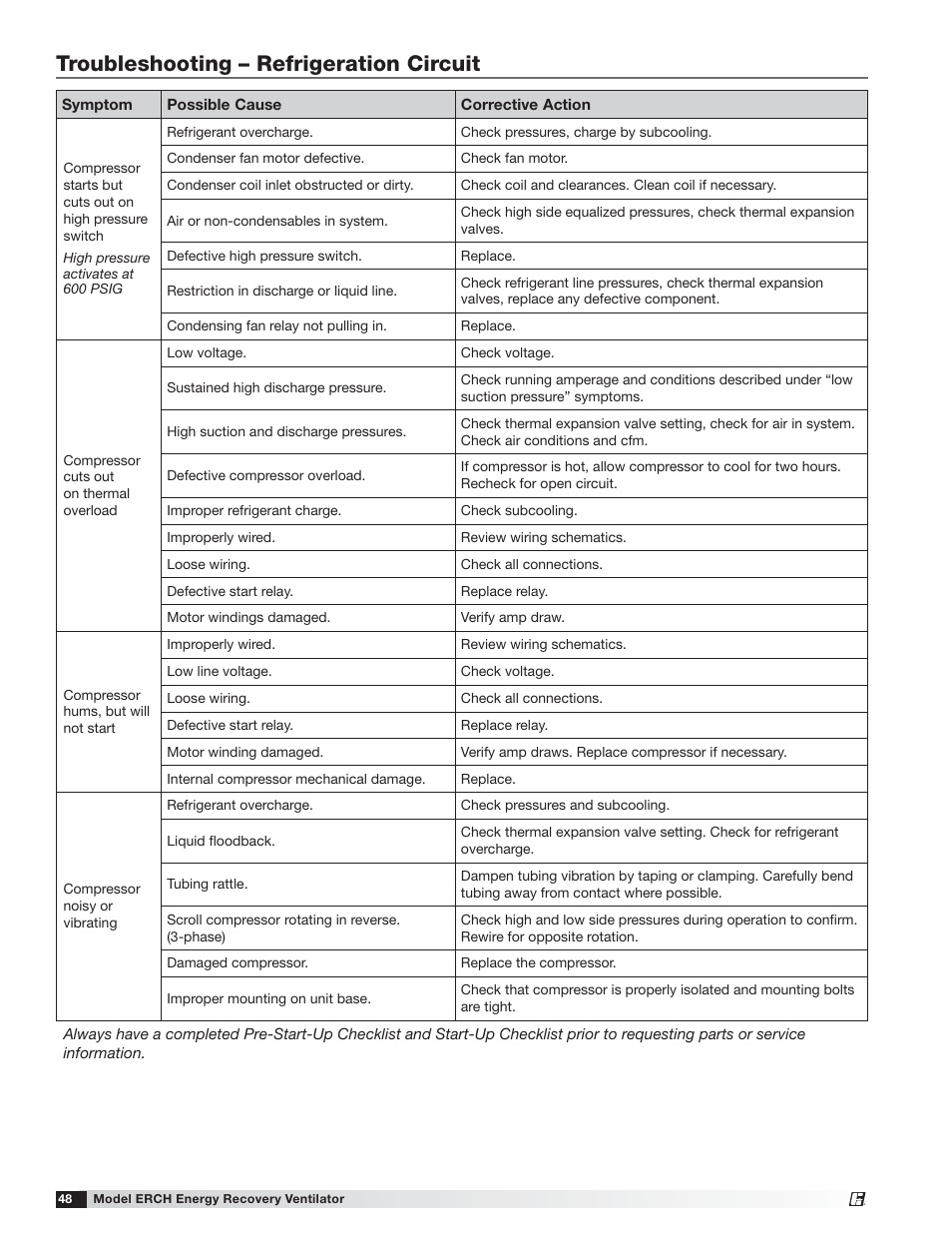 Troubleshooting – refrigeration circuit | Greenheck ERCH (476054) User Manual | Page 48 / 56