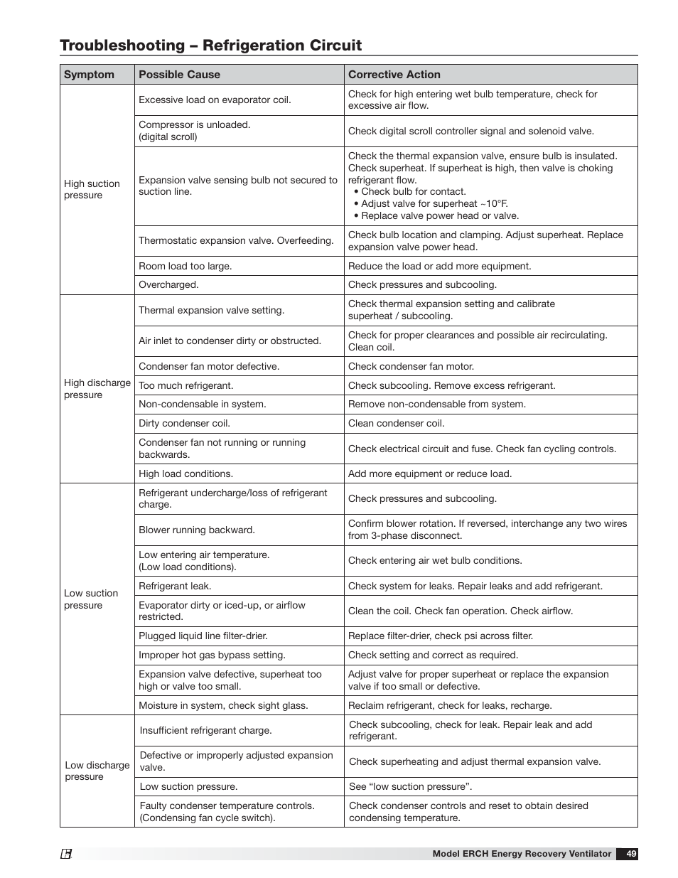 Troubleshooting – refrigeration circuit | Greenheck ERCH (476054) User Manual | Page 49 / 56
