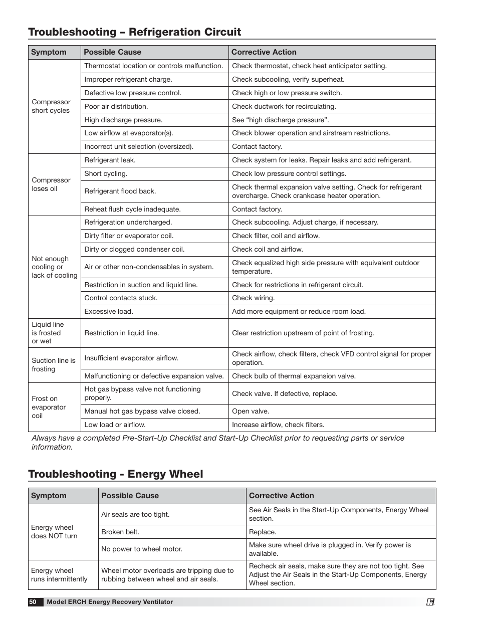 Greenheck ERCH (476054) User Manual | Page 50 / 56