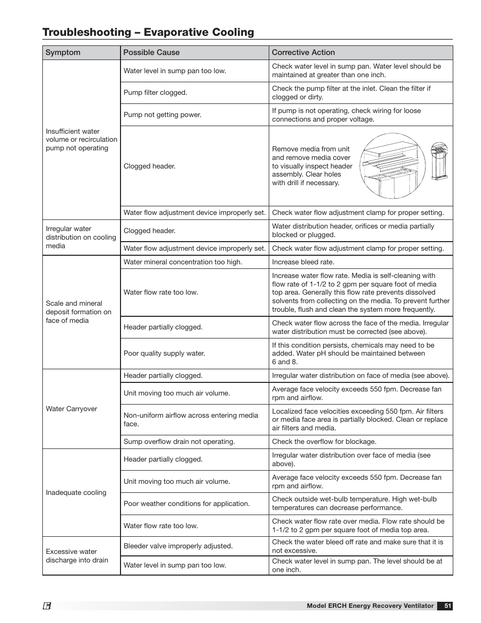 Troubleshooting – evaporative cooling | Greenheck ERCH (476054) User Manual | Page 51 / 56