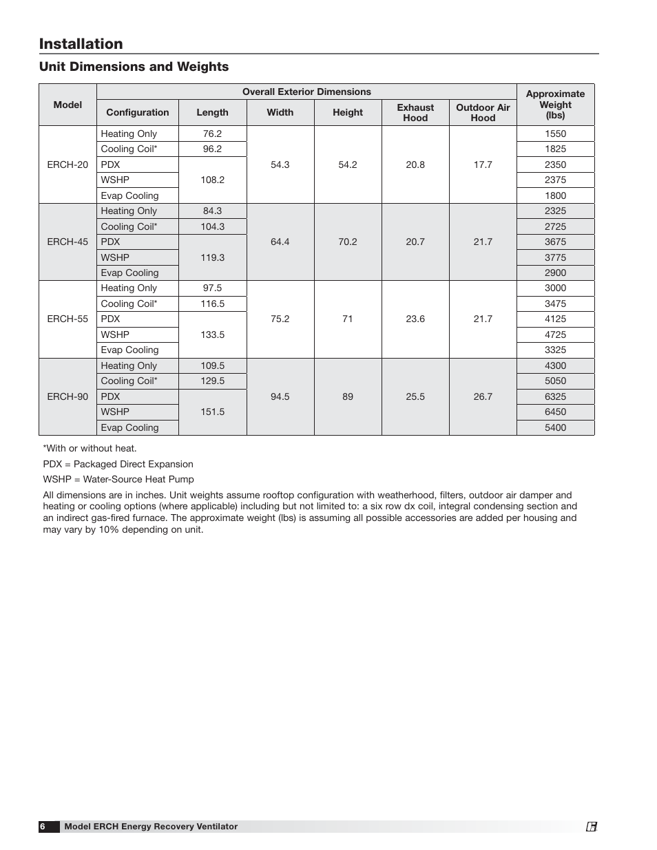 Installation, Unit dimensions and weights | Greenheck ERCH (476054) User Manual | Page 6 / 56