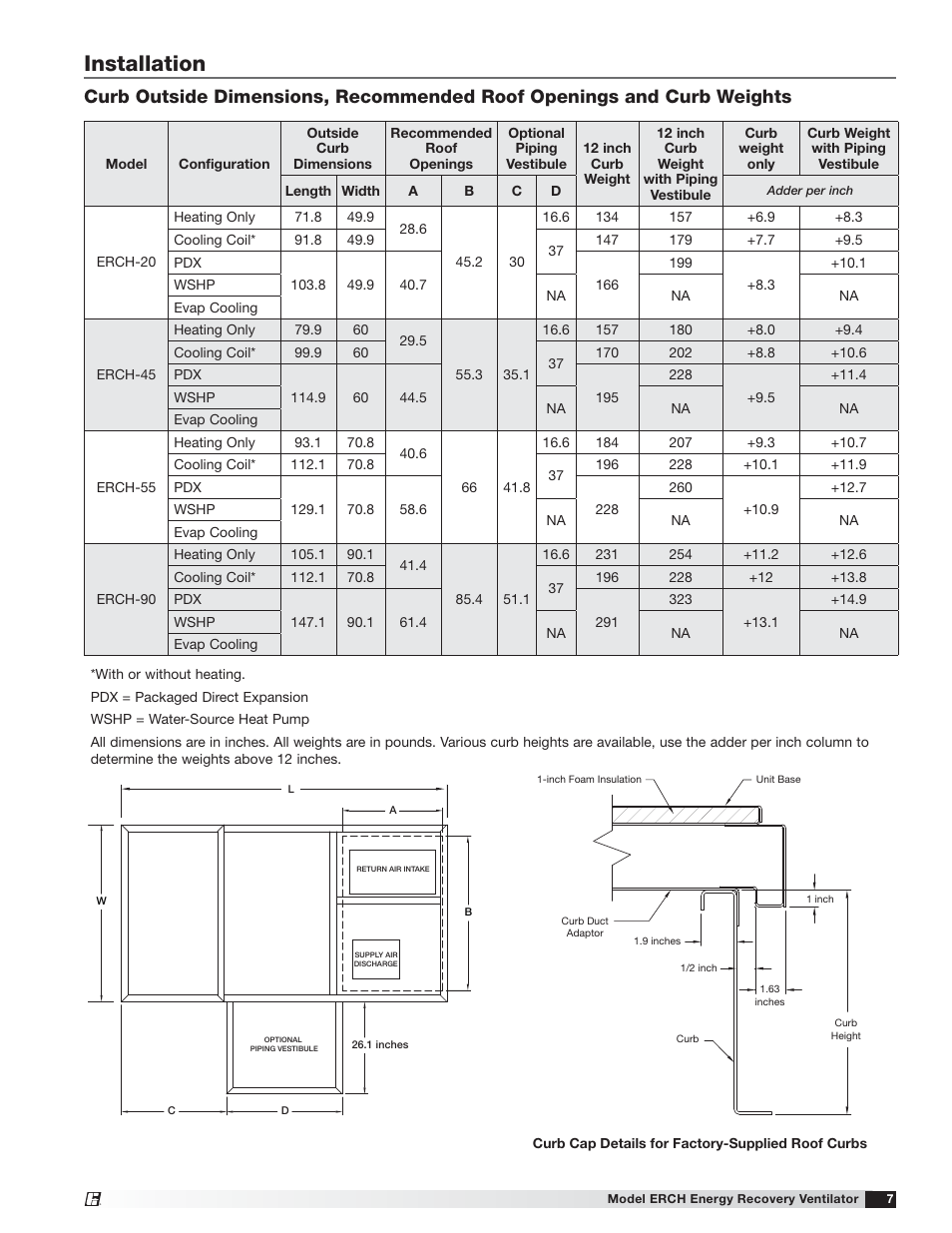 Installation | Greenheck ERCH (476054) User Manual | Page 7 / 56
