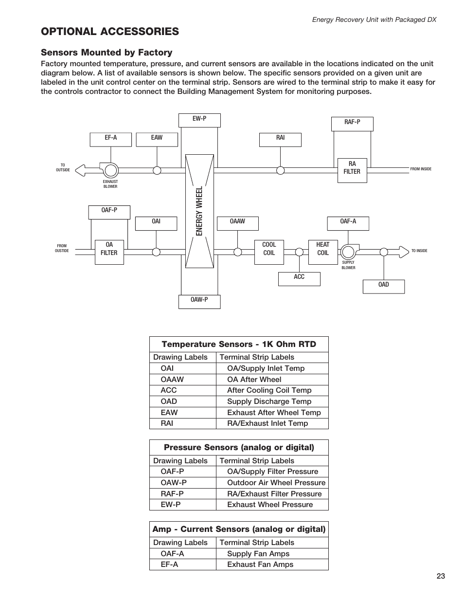 Optional accessories, Sensors mounted by factory | Greenheck ERCH - Energy Recovery Unit with Packaged DX (468151) User Manual | Page 23 / 52