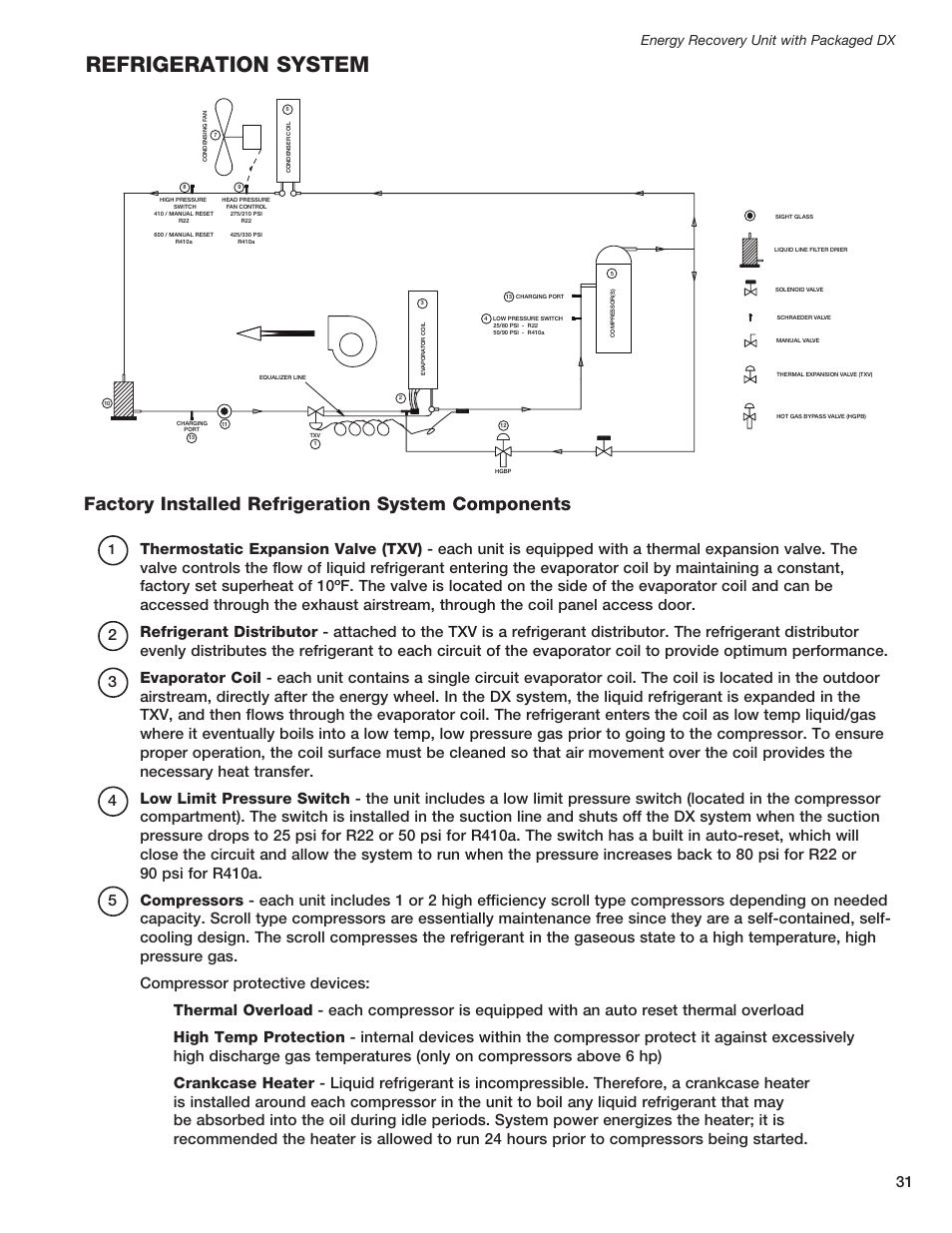 Refrigeration system, Factory installed refrigeration system components, Energy recovery unit with packaged dx | Greenheck ERCH - Energy Recovery Unit with Packaged DX (468151) User Manual | Page 31 / 52