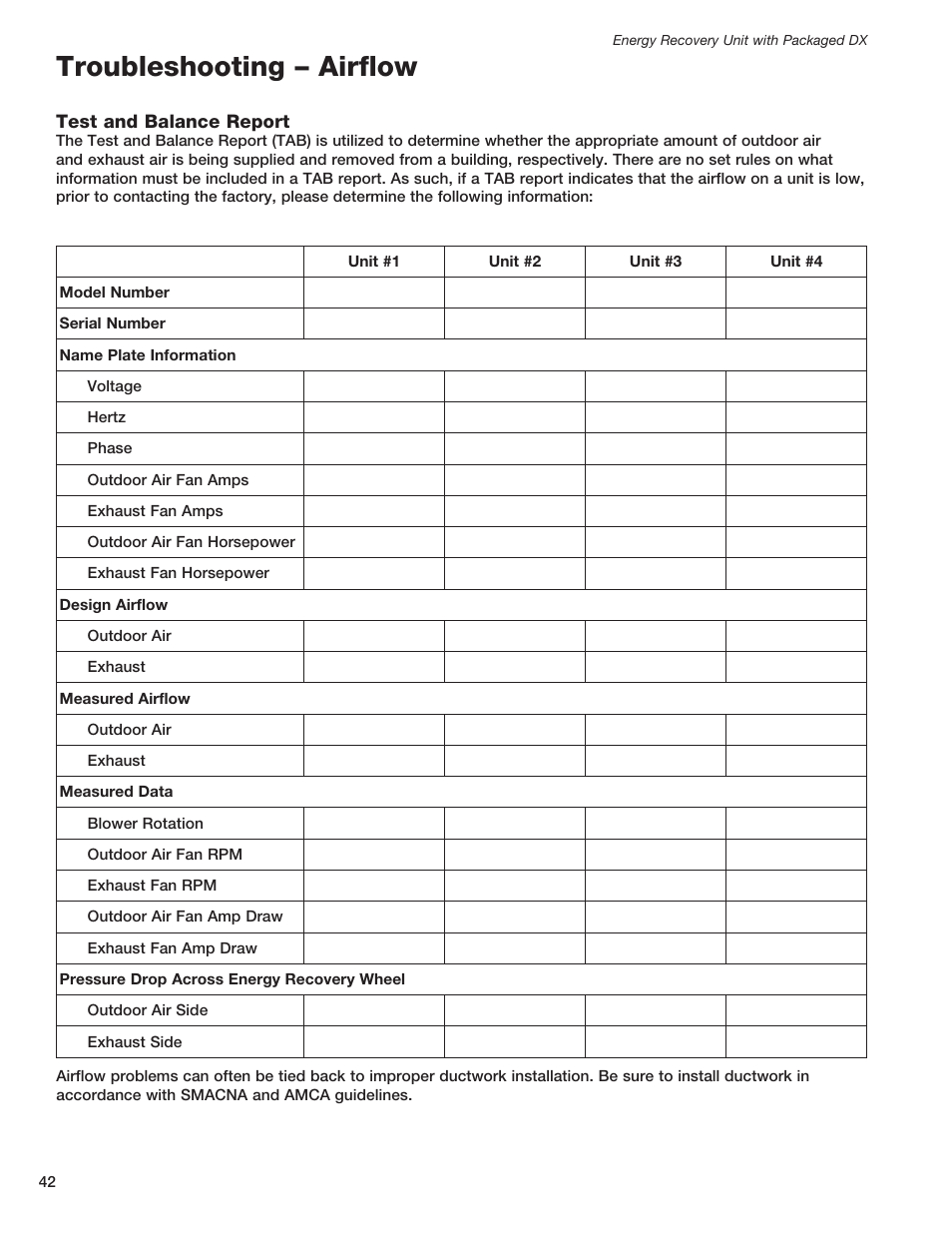 Troubleshooting – airflow | Greenheck ERCH - Energy Recovery Unit with Packaged DX (468151) User Manual | Page 42 / 52