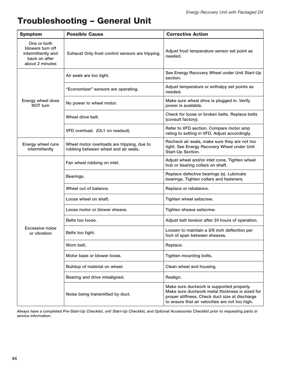 Troubleshooting – general unit | Greenheck ERCH - Energy Recovery Unit with Packaged DX (468151) User Manual | Page 44 / 52