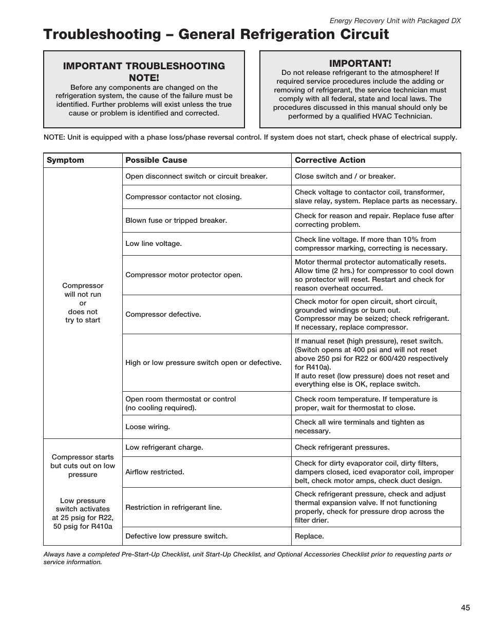 Troubleshooting – general refrigeration circuit, Important | Greenheck ERCH - Energy Recovery Unit with Packaged DX (468151) User Manual | Page 45 / 52