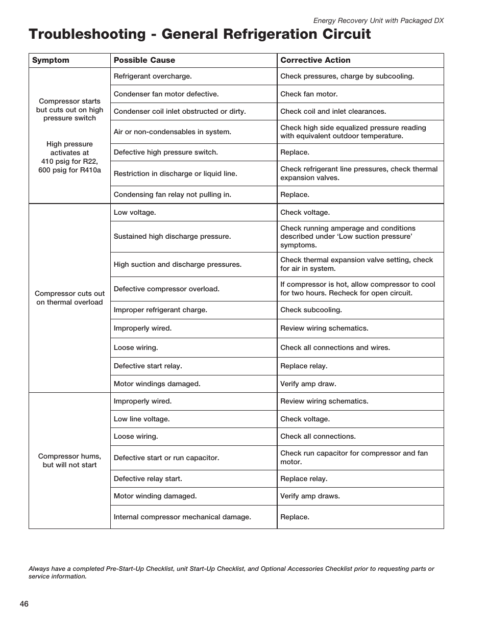 Troubleshooting - general refrigeration circuit | Greenheck ERCH - Energy Recovery Unit with Packaged DX (468151) User Manual | Page 46 / 52