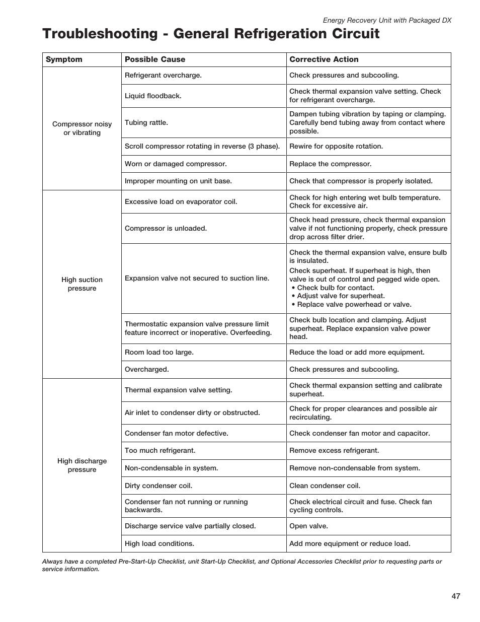 Troubleshooting - general refrigeration circuit | Greenheck ERCH - Energy Recovery Unit with Packaged DX (468151) User Manual | Page 47 / 52