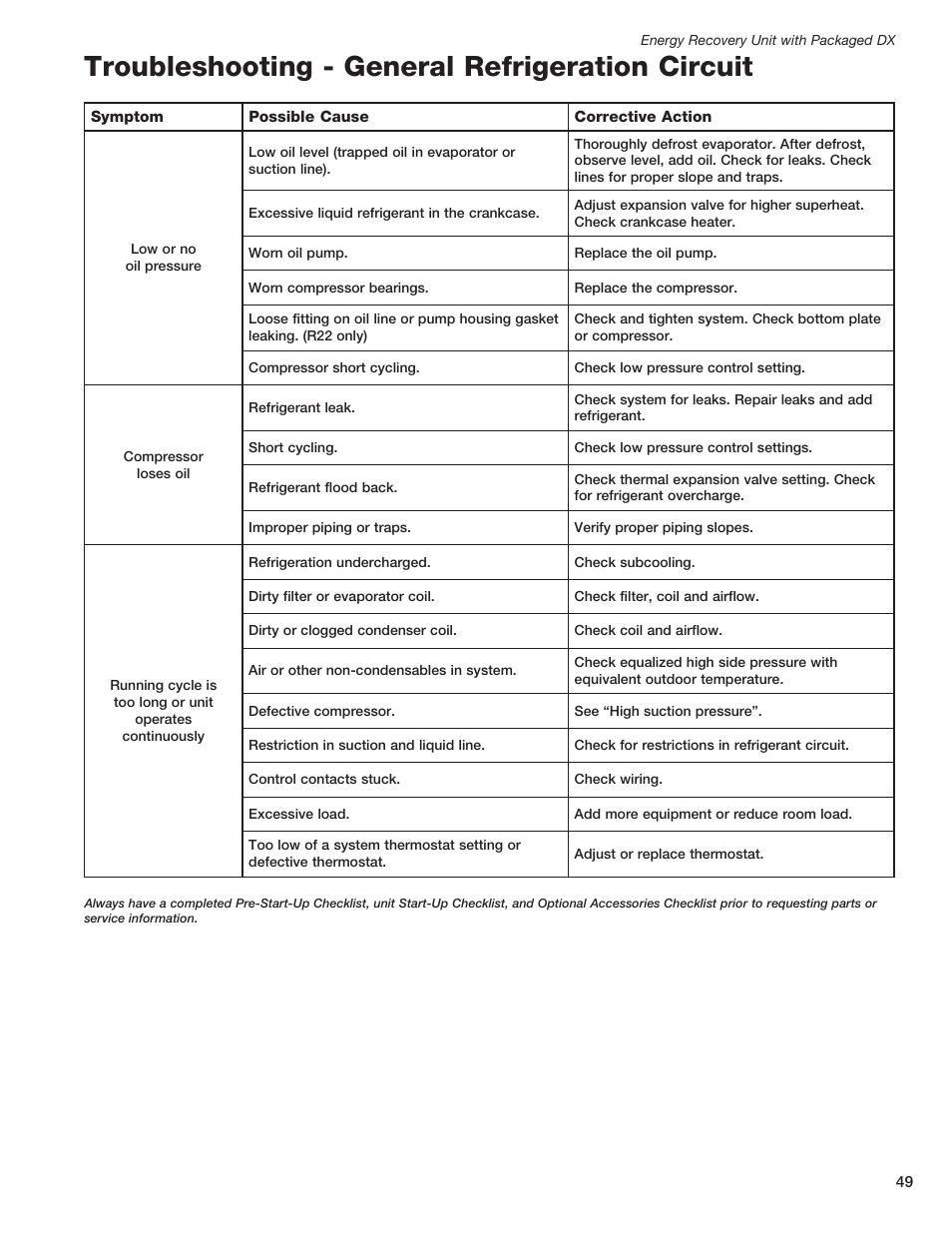 Troubleshooting - general refrigeration circuit | Greenheck ERCH - Energy Recovery Unit with Packaged DX (468151) User Manual | Page 49 / 52