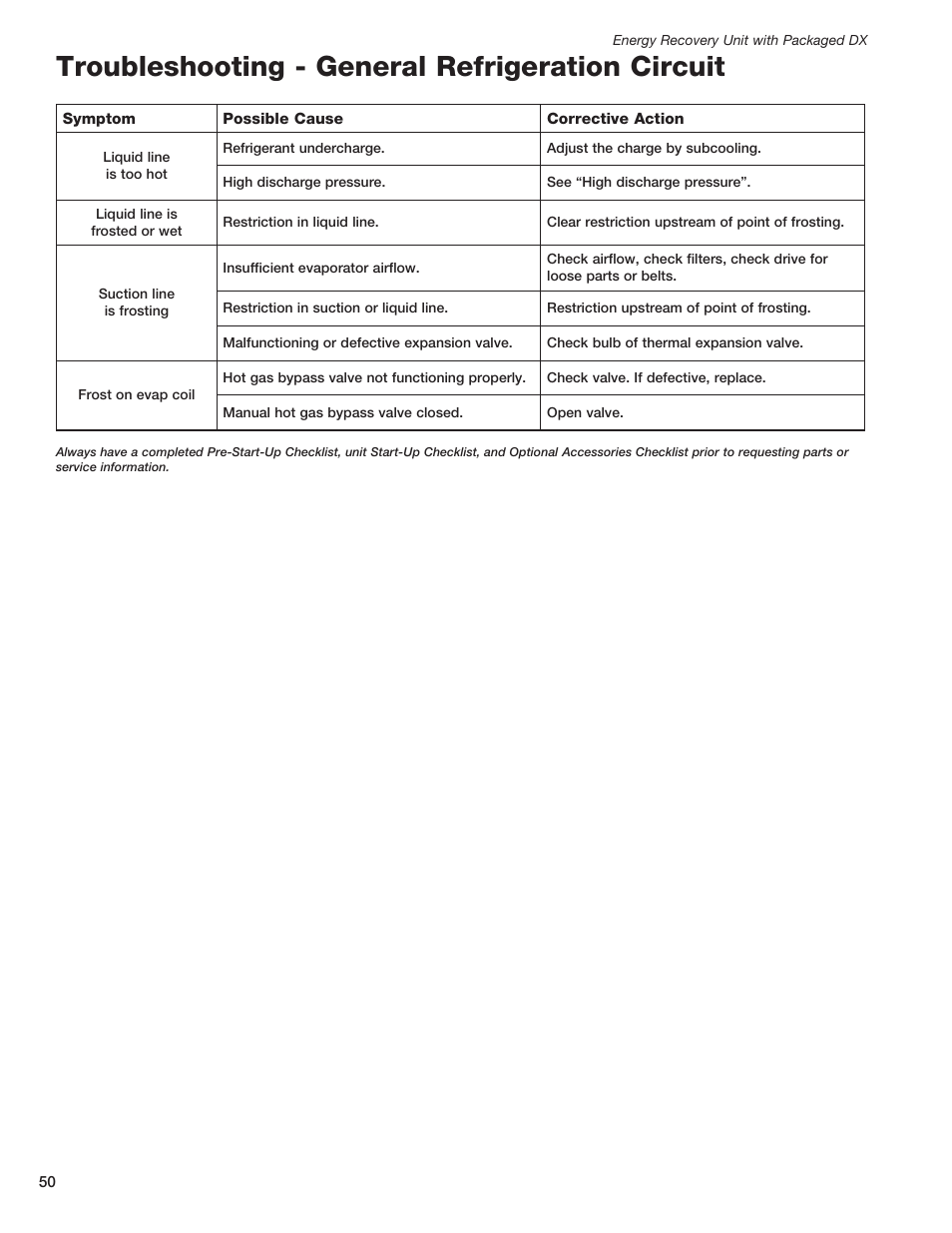 Troubleshooting - general refrigeration circuit | Greenheck ERCH - Energy Recovery Unit with Packaged DX (468151) User Manual | Page 50 / 52