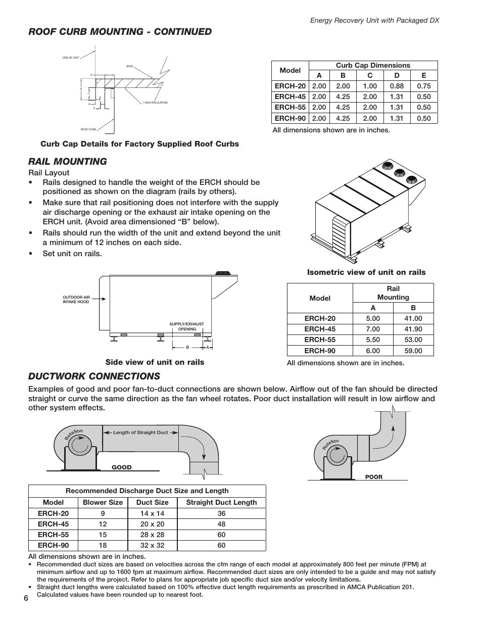 Ductwork connections, Rail mounting, Roof curb mounting - continued | Curb cap details for factory supplied roof curbs | Greenheck ERCH - Energy Recovery Unit with Packaged DX (468151) User Manual | Page 6 / 52