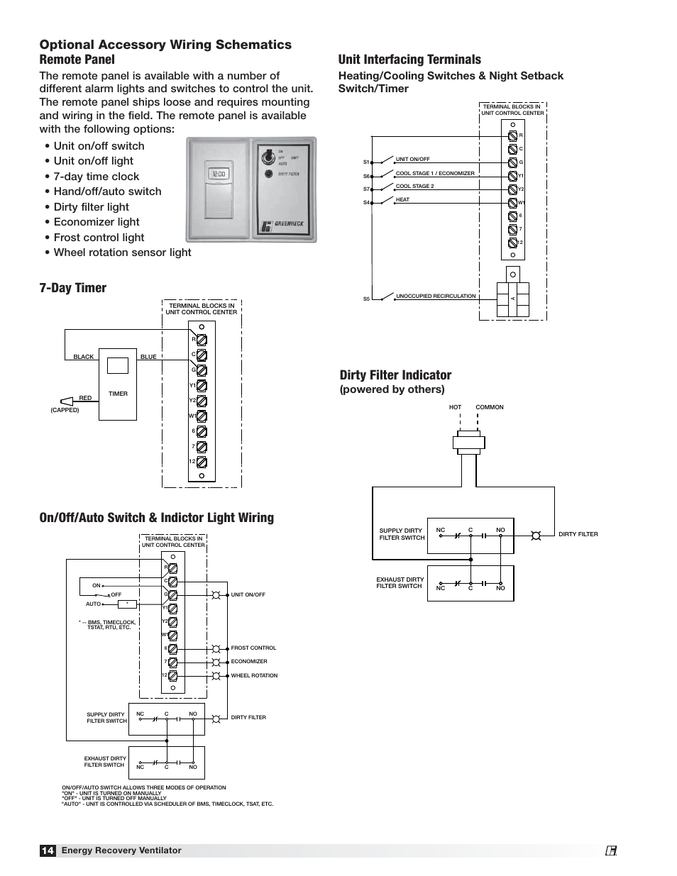 Optional accessory wiring schematics, Day timer remote panel, Dirty filter indicator | Unit interfacing terminals, On/off/auto switch & indictor light wiring, Powered by others), Energy recovery ventilator | Greenheck ERV (476412) User Manual | Page 14 / 32