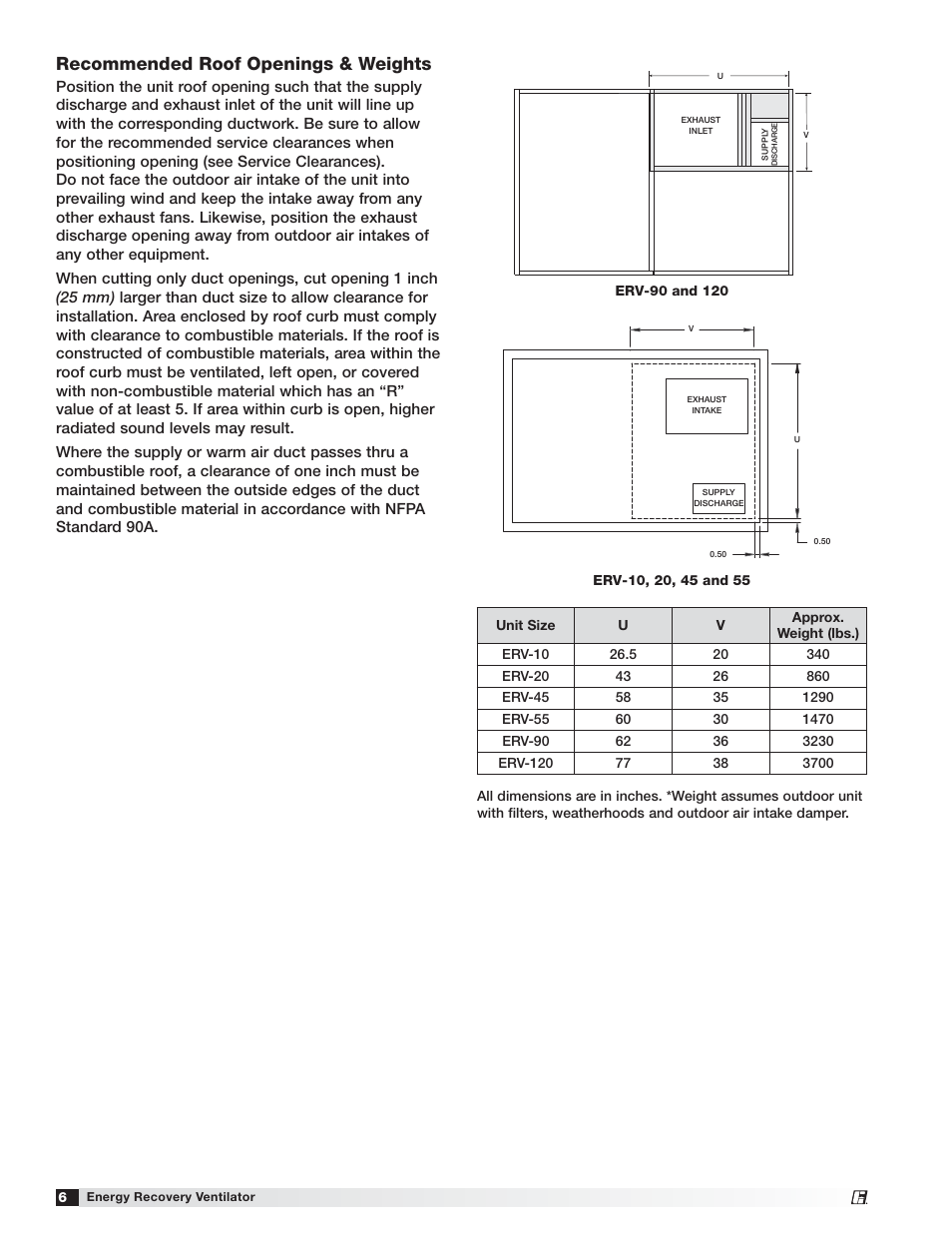 Recommended roof openings & weights | Greenheck ERV (476412) User Manual | Page 6 / 32