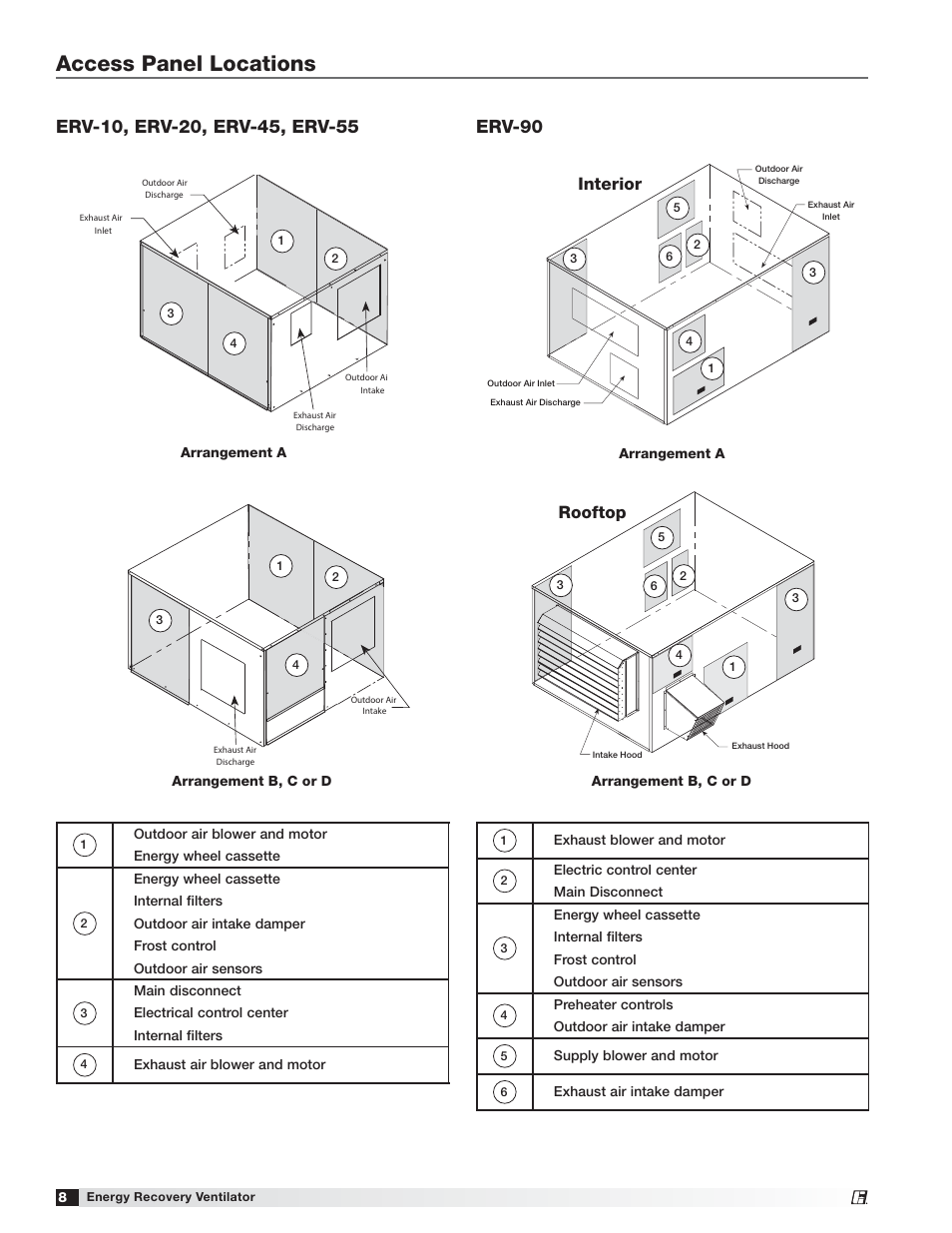 Access panel locations, Rooftop, Interior | Greenheck ERV (476412) User Manual | Page 8 / 32