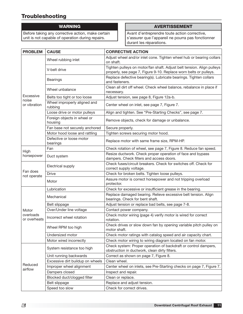 Troubleshooting | Greenheck G/GB (471558) User Manual | Page 11 / 12