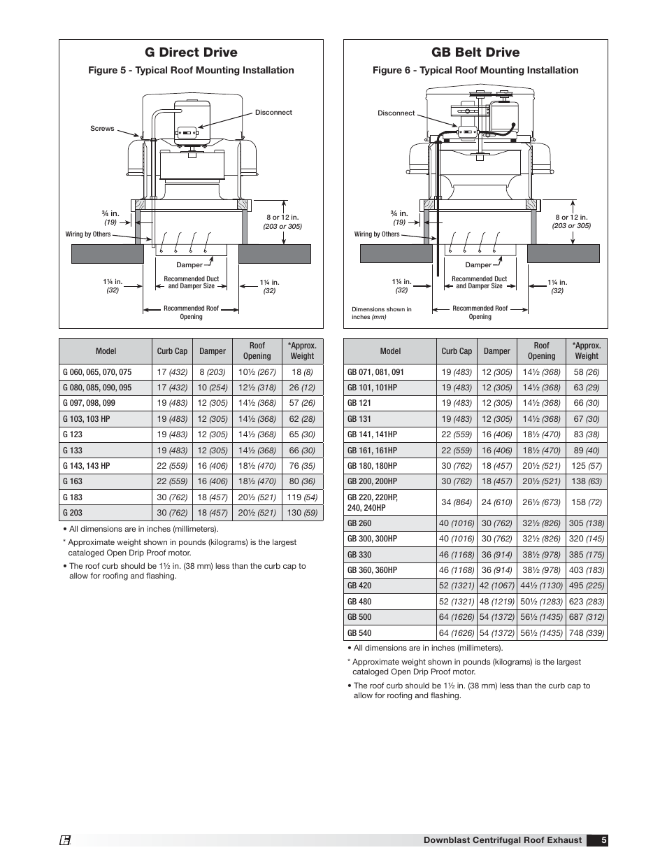 Gb belt drive, G direct drive | Greenheck G/GB (471558) User Manual | Page 5 / 12