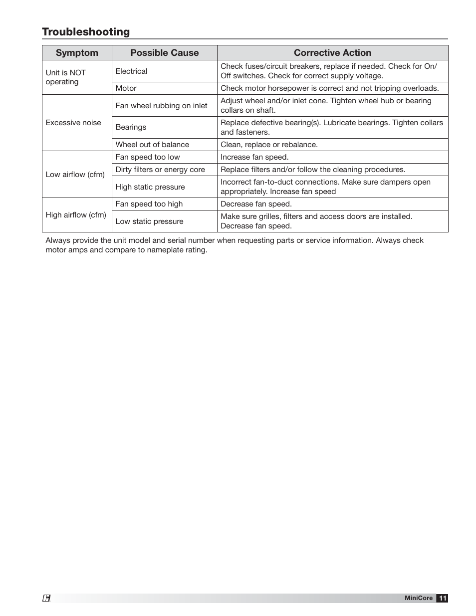 Troubleshooting | Greenheck MiniCore (479677) User Manual | Page 11 / 12