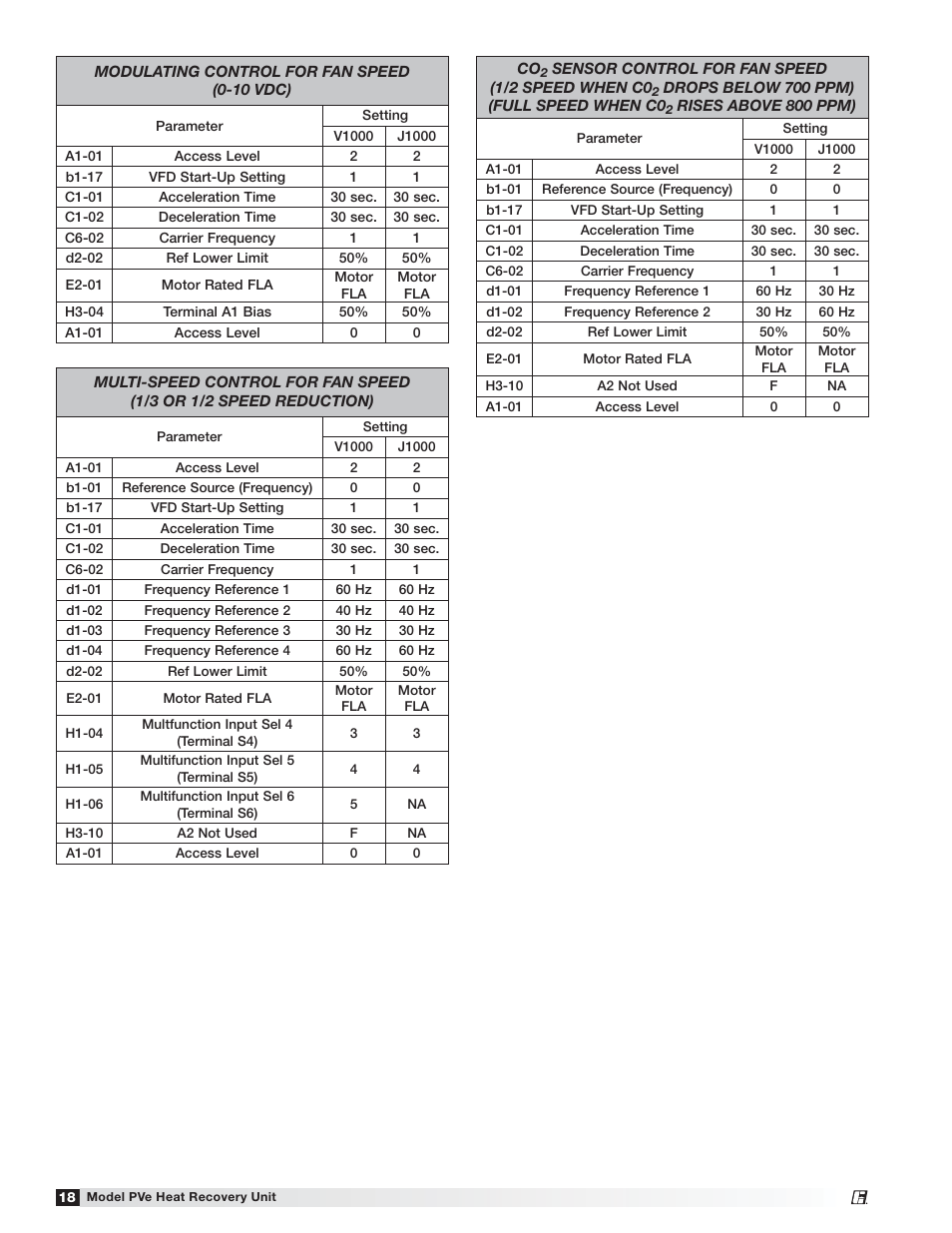 Greenheck PVe (472846) User Manual | Page 18 / 24